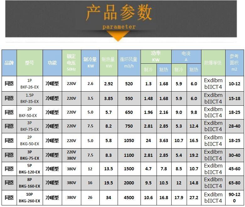 永州現(xiàn)貨3匹防爆空調(diào)一流的技術(shù)