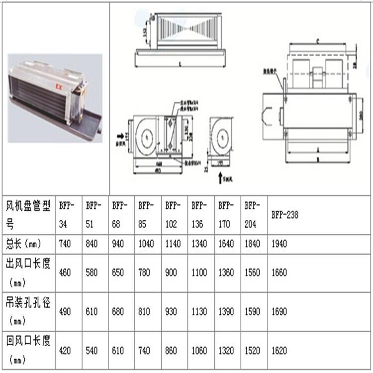 張家界防爆風機盤管溫度可以調(diào)到多少