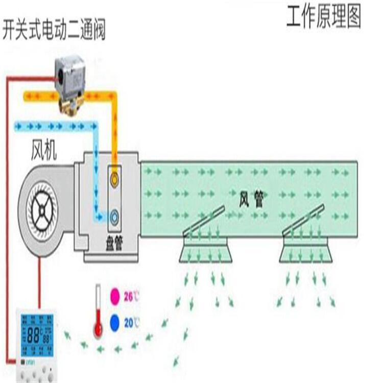 濰坊防爆風(fēng)機(jī)盤管接水口是多少直徑