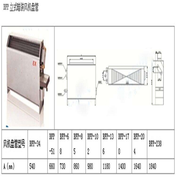 三沙臥式明裝防爆風(fēng)機(jī)盤管有沒有防爆合格證