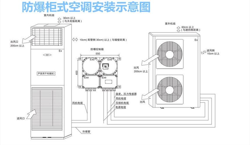 鷹潭天花機/天井式防爆空調特色品牌