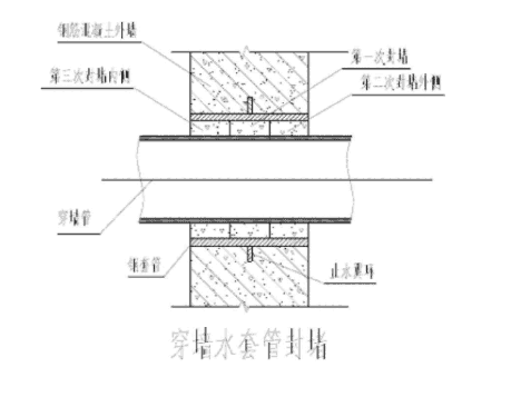 其它地區(qū)建筑橋梁系欖樁橡膠軟接頭預(yù)埋剛性防水套管