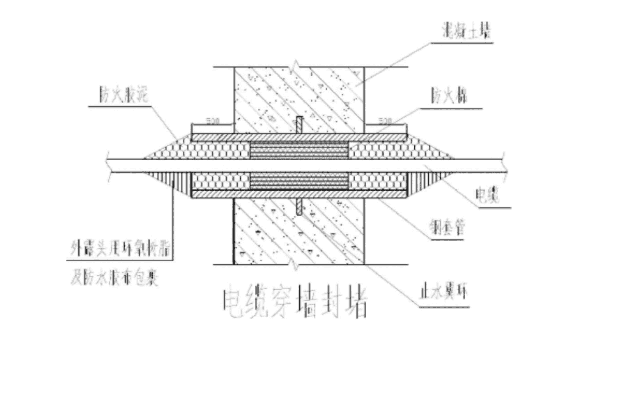 其它地區(qū)防水套管不銹鋼201剛性橡膠軟接頭預(yù)埋剛性防水套管