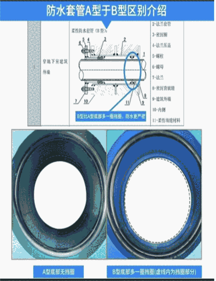 甘肅臨夏回族自治州柔性防水套管定制服務(wù)質(zhì)量保證雙限位伸縮器