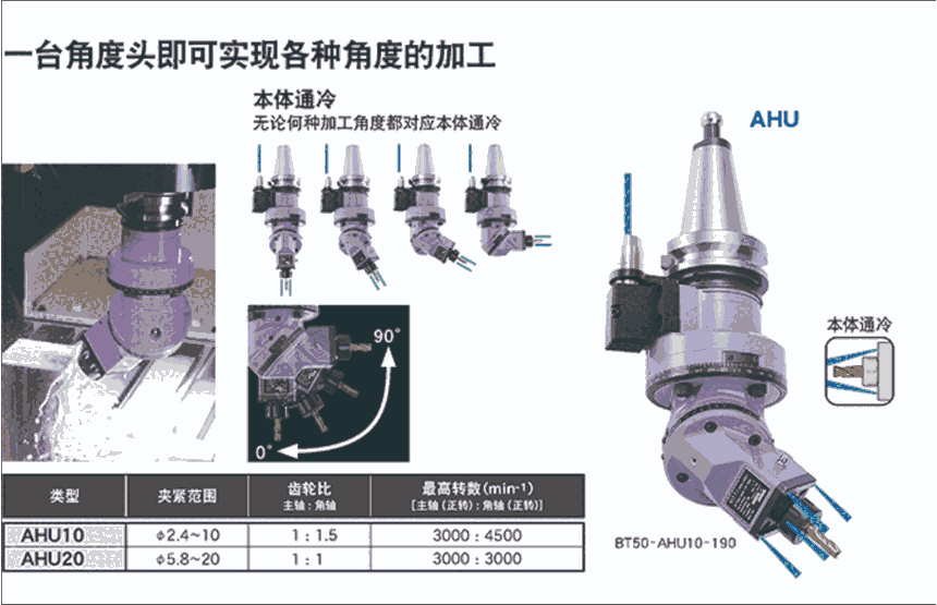 MST加工中心角度頭 五軸聯(lián)動(dòng)萬(wàn)能數(shù)控銑頭