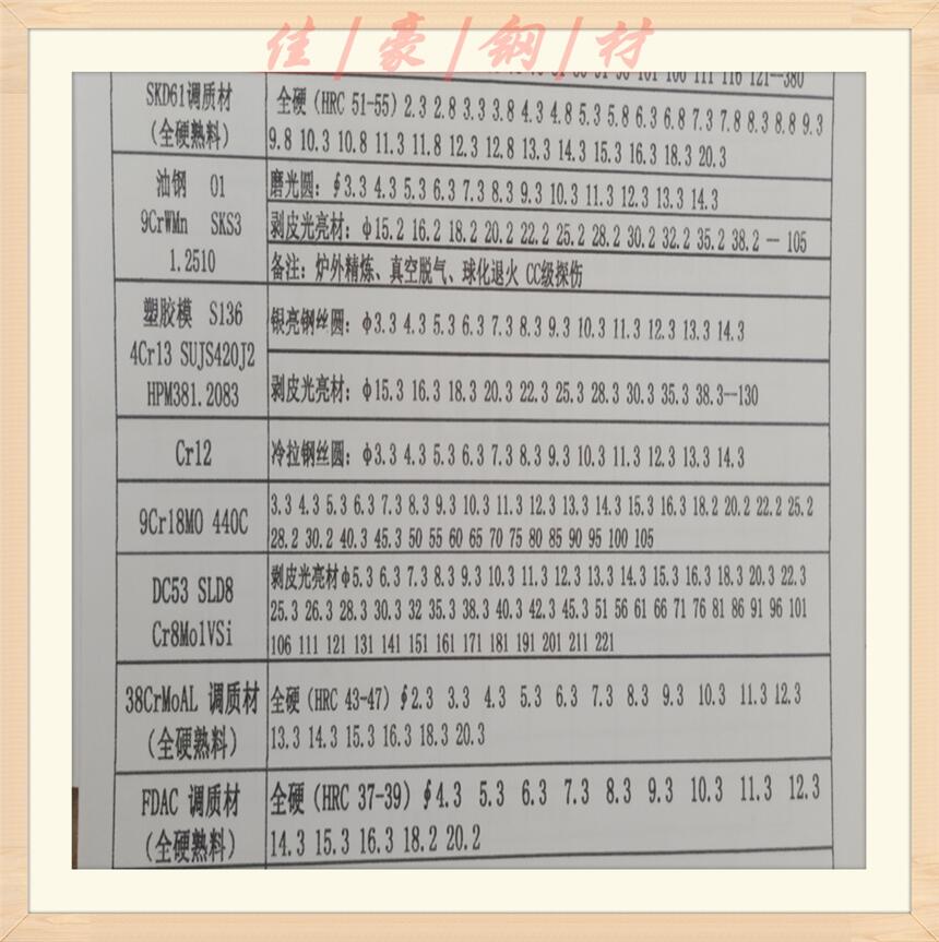 DC53圖片 廣東DC53鋼板 DC53進(jìn)口研磨圓鋼6.3