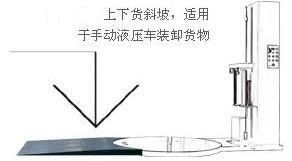 托盤纏繞包裝機(jī)技術(shù)要求