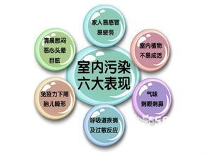 家庭空氣檢測(cè)的幾大問(wèn)題