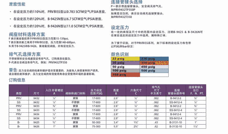 新聞:營口球閥校驗規(guī)定