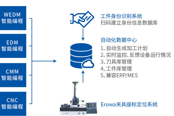 注塑自動(dòng)化裝配加工廠家 精密注塑制造公司 精誠(chéng)工控