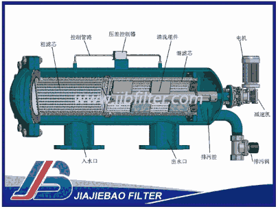 全自動(dòng)自清洗過(guò)濾