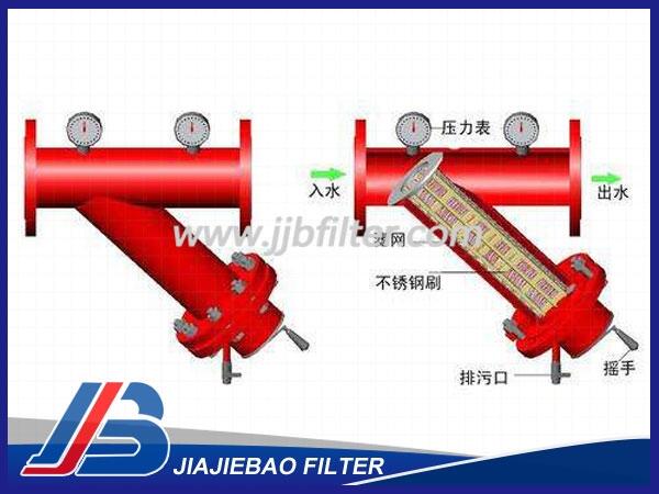 DN100手搖刷式水過濾器