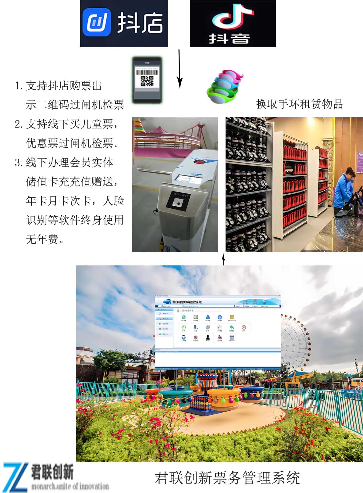 刷卡計(jì)時(shí)收費(fèi)游樂園 閘機(jī)檢票系統(tǒng) 人臉會(huì)員計(jì)次年卡銅陵