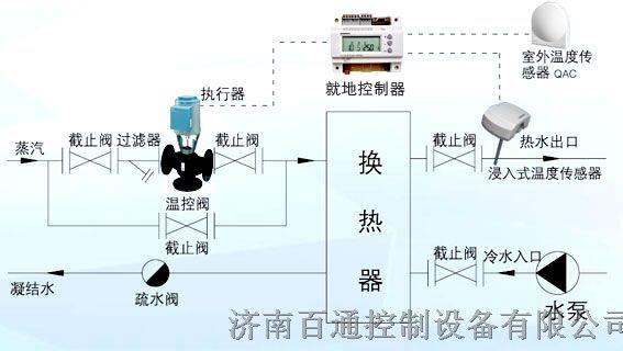 西門子溫控閥換熱自控系統(tǒng)