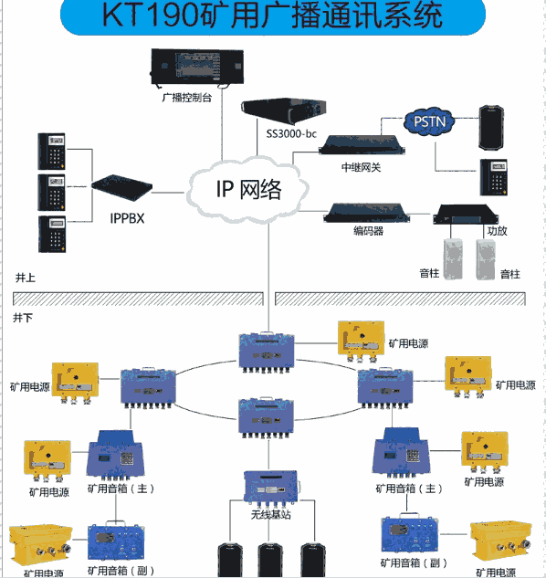 KT190煤礦智能廣播系統(tǒng)