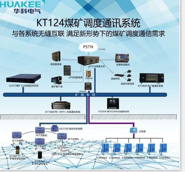 煤礦調(diào)度系統(tǒng) KT124