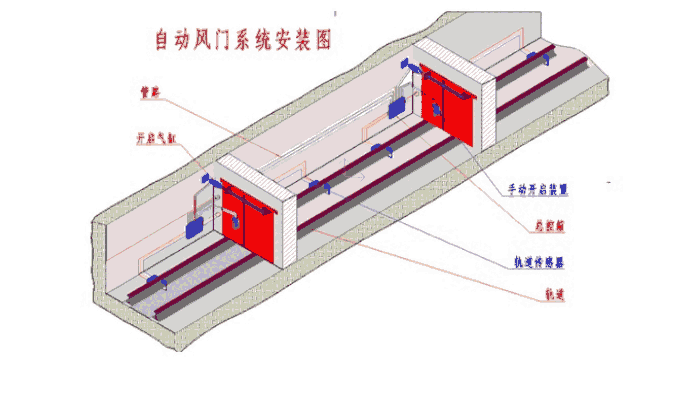 氣動(dòng)平衡風(fēng)門廠家直銷