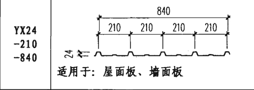 江蘇鍍鋁鋅瓦廠家供應YX35-190-950屋面瓦