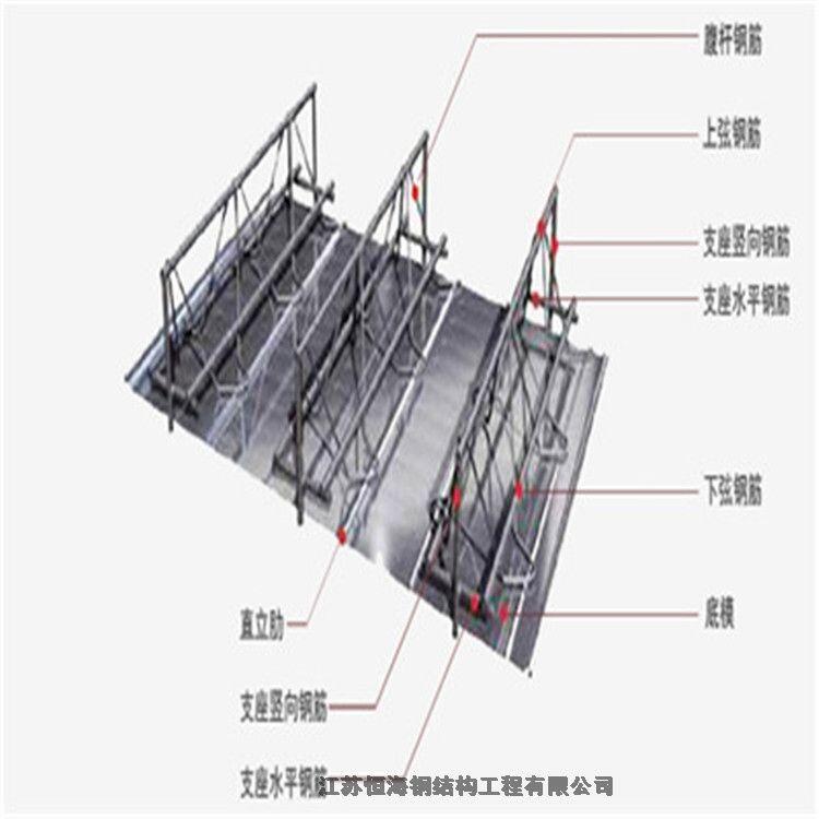 無錫鋼筋桁架樓承板廠家供應(yīng)TD6系列組合樓板