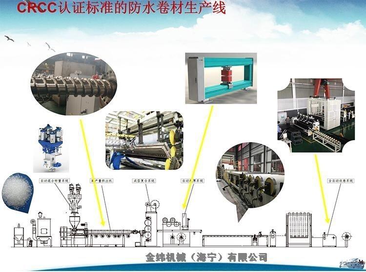 金緯機械CRCC防水卷材生產(chǎn)線