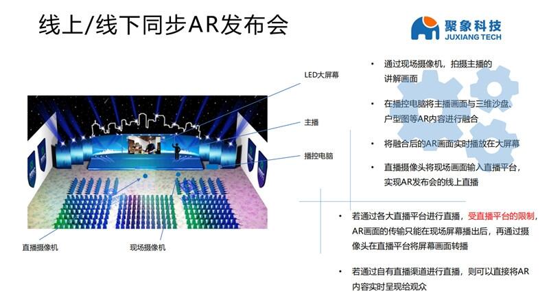 房地產(chǎn)線上和線下AR/VR發(fā)布會(huì)整體解決方案