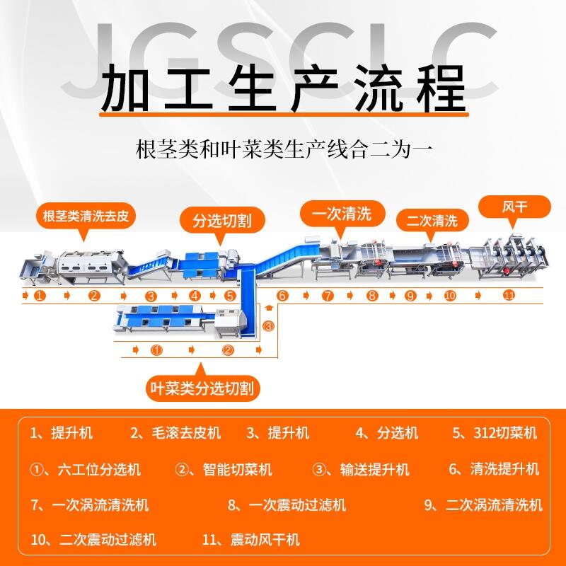 澳門(mén)做預(yù)制菜的生產(chǎn)企業(yè)凈菜配送中心贛云免費(fèi)提供整體解決方案