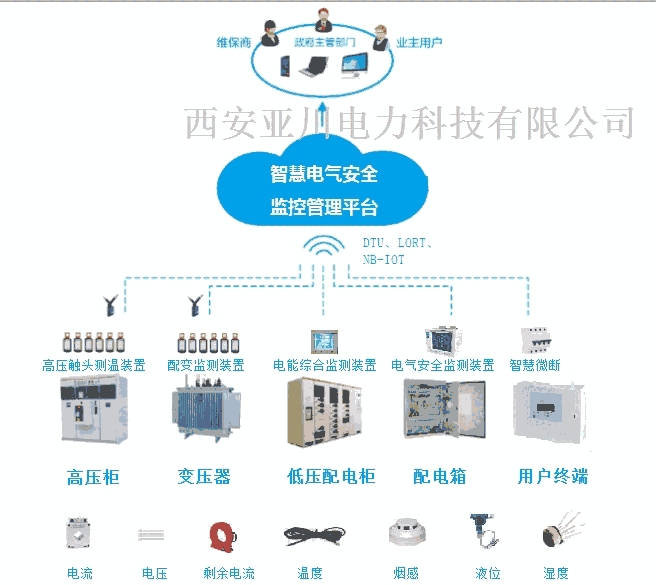 北京智慧城市智慧式高低壓電氣安全監(jiān)控管理系統(tǒng)專家