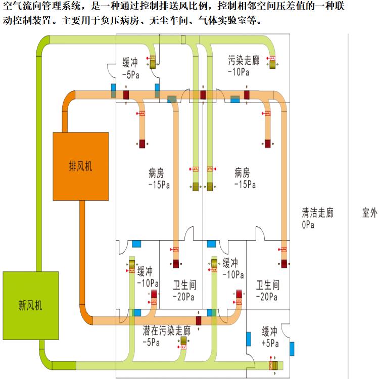 SKCO一氧化碳探測器 車庫機械排風系統(tǒng) 本地化服務(wù)