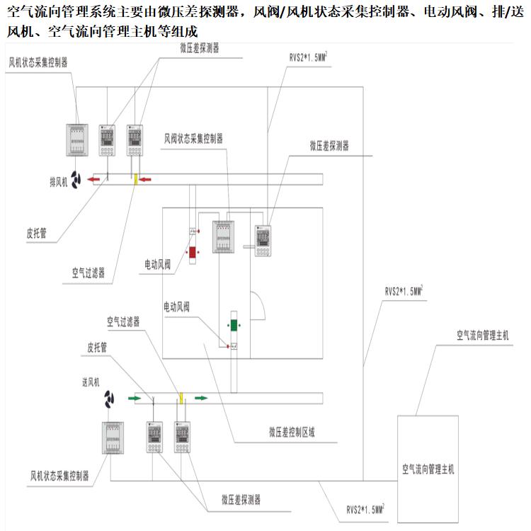 SKCO一氧化碳探測(cè)器 車(chē)庫(kù)機(jī)械排風(fēng)系統(tǒng) 二十余年廠(chǎng)直供