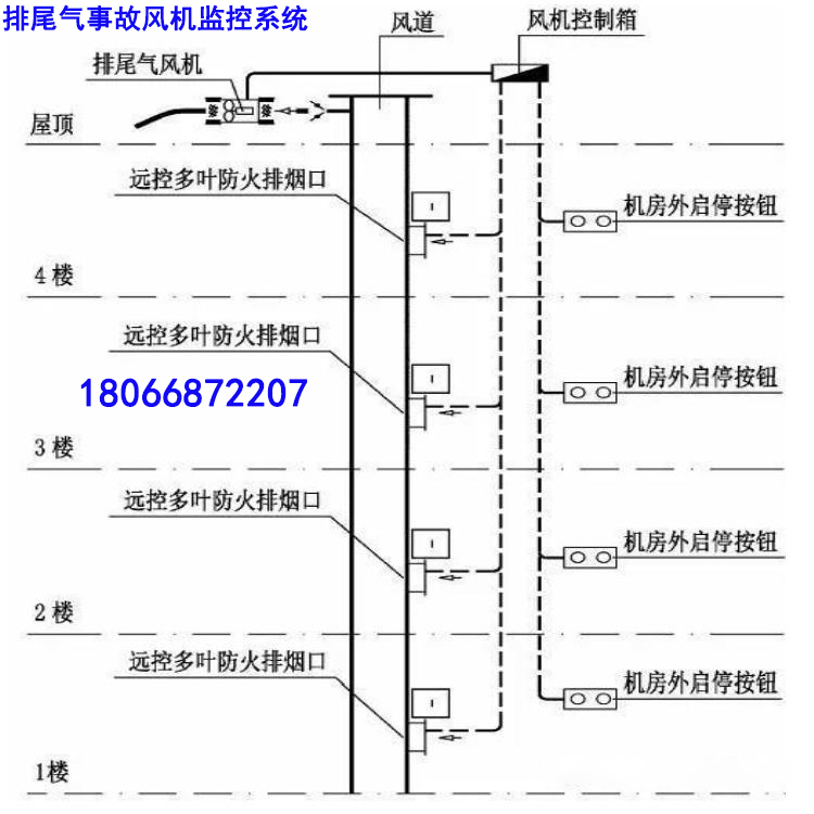 數(shù)據(jù)中心 SK-SE應(yīng)急監(jiān)控器 消防風(fēng)機(jī)機(jī)電一體化監(jiān)控系統(tǒng) 防排煙應(yīng)急自控系統(tǒng)