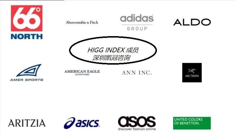 保定Higg Index驗(yàn)廠須知、 寧波Higg Index認(rèn)證培訓(xùn)資料