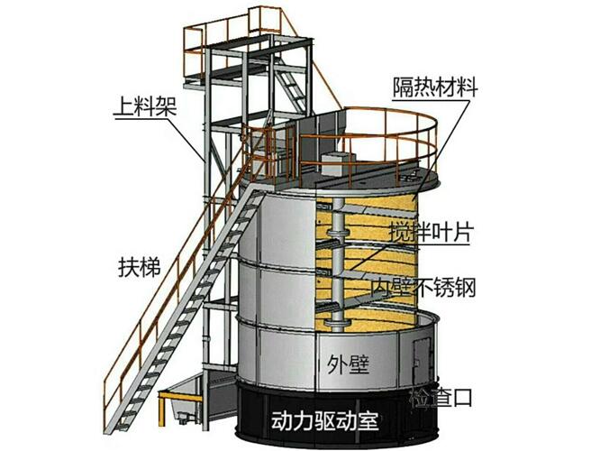 凱思特-幾種比較常見(jiàn)的糞便發(fā)酵方法