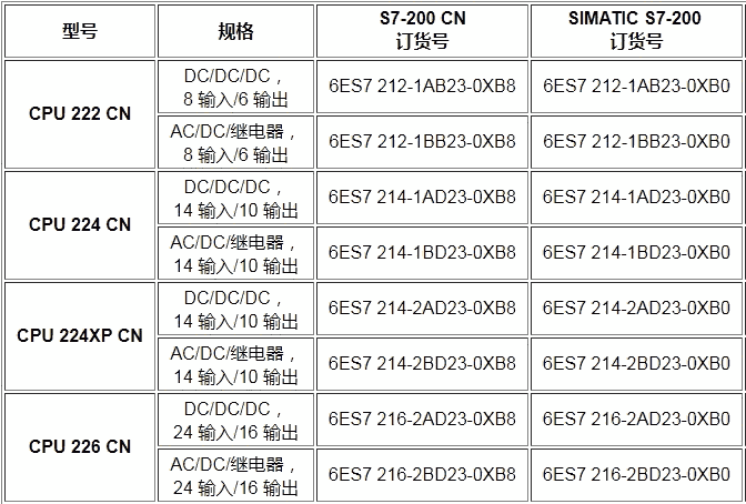 6ES7214-1AD23-0XB0規(guī)格