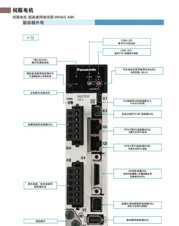 400Wŷ늙C(j)MHMF042L1U2M+MBDLN25SE/SG