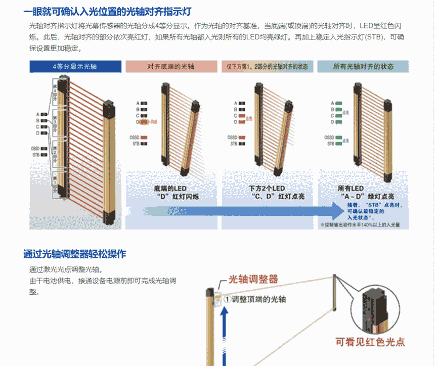 供應(yīng)松下光幕傳感器SF4B-H24(V2）