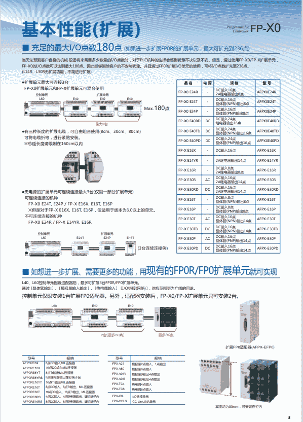 供應松下接近傳感器HL-C201AE-SP3M HL-C211CE-MK  HL-C2CE