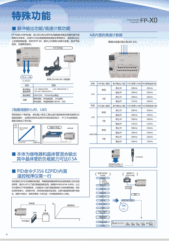 供應(yīng)松下激光位移傳感器HG-C1100  HG-C1400  HG-C1400-P