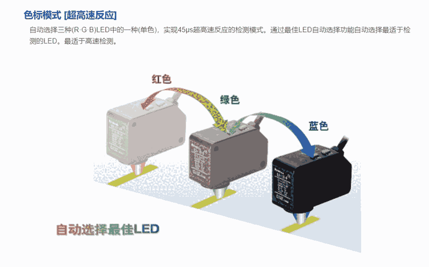 供應(yīng)松下傳感器HG-SC101  HG-SC111  CN-ACCN-C2