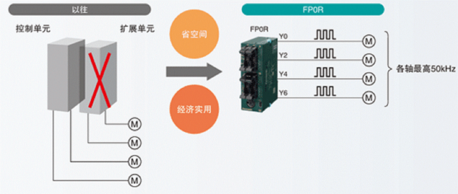 供應松下傳感器HL-C2CCJ5  HL-G108-S-J