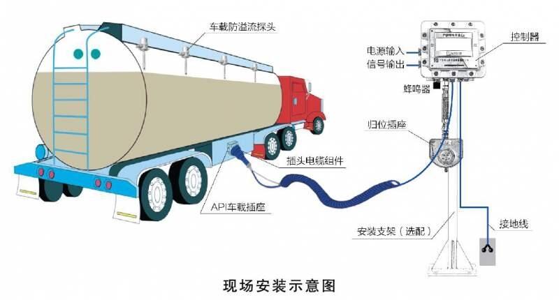 安徽合肥化工廠防靜電防溢流裝置