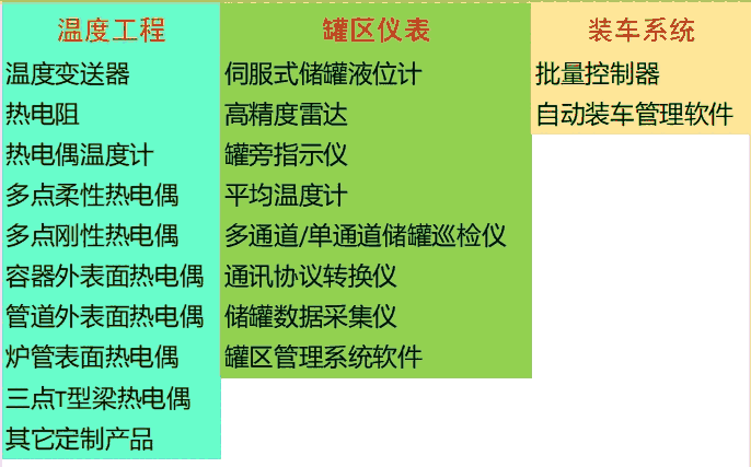 南京E+H超聲波物位計銷售昆山瑞沃德