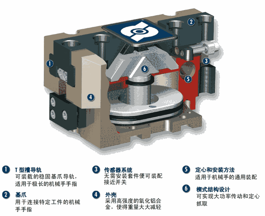 雄克SCHUNK機(jī)械手廣東深圳總代理GWB44 0307136