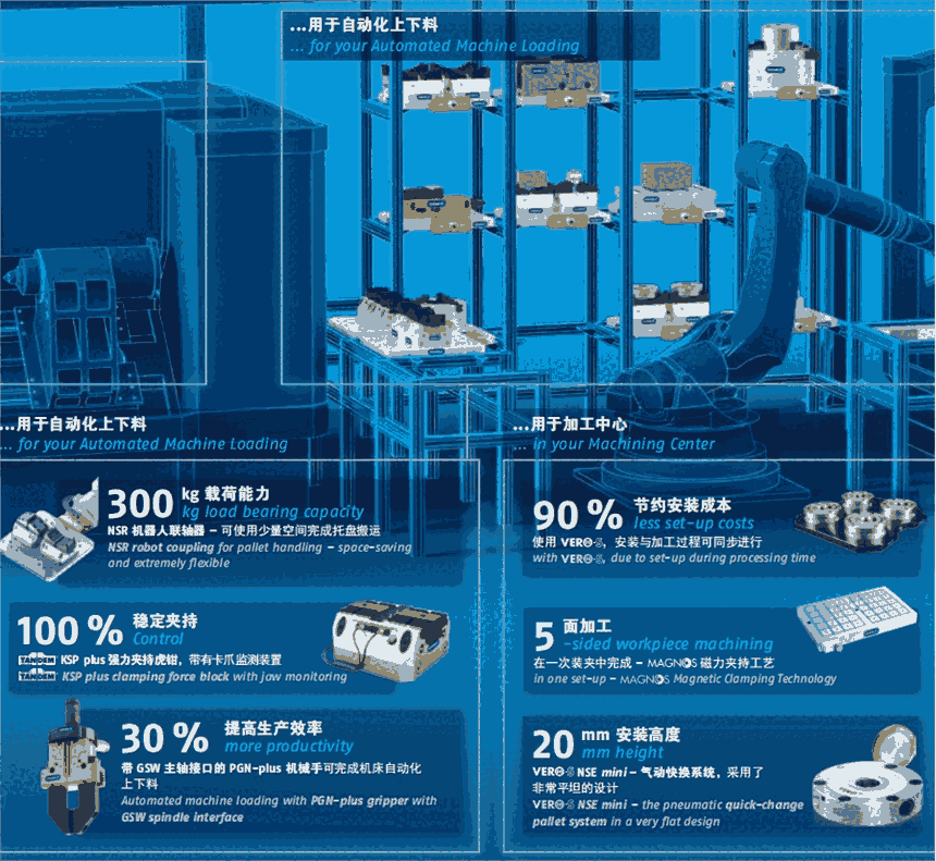 德國雄克SCHUNK液壓刀柄上海特價