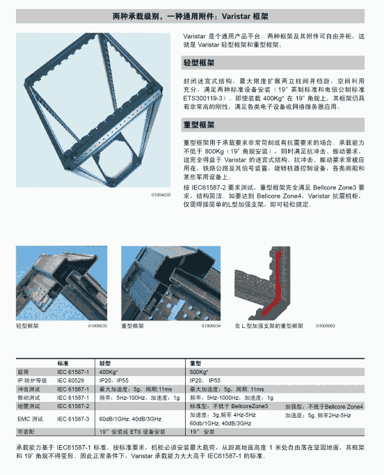 Schroff 19英寸機柜行業(yè)標準制定者10130-002