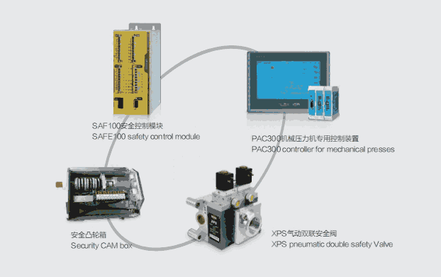 機(jī)械壓力機(jī)安全控制模塊SAFE100天津銷(xiāo)售