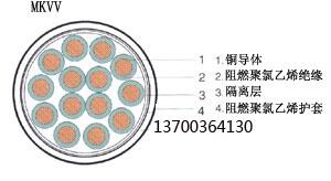 山東棗莊臺兒莊ZRKCYVR特纜20*2*0.6一覽表2023已更新(今日/資訊)