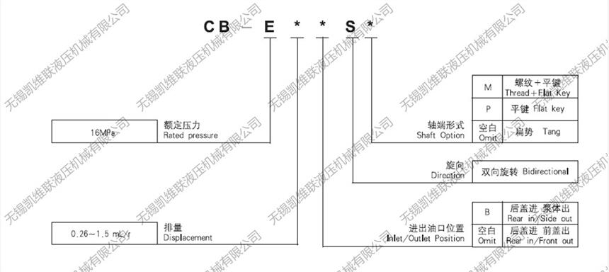 廠家咨詢：YBZS-E0.63S2T101/1,雙向動力單元,現(xiàn)貨供應(yīng)臨汾市