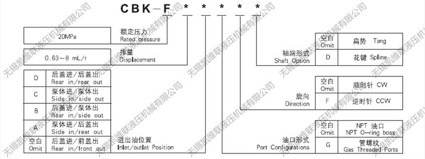 廠家咨詢：CBK-F1.2F,CBK-F1.5F,齒輪泵,現(xiàn)貨供應(yīng)金華市