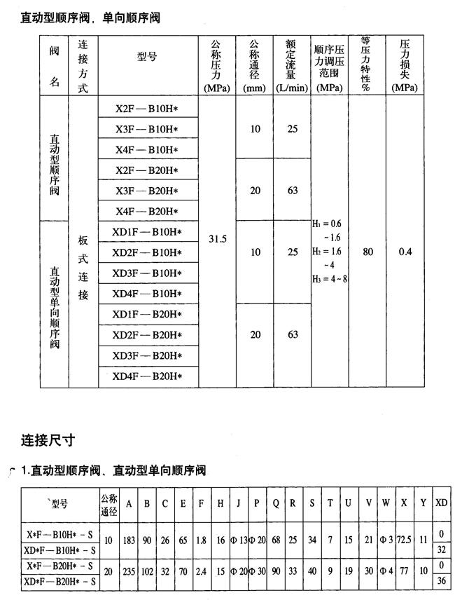 廠家供應(yīng):溫州市34EP-B10H-ZZ,電磁換向閥,生產(chǎn)廠家