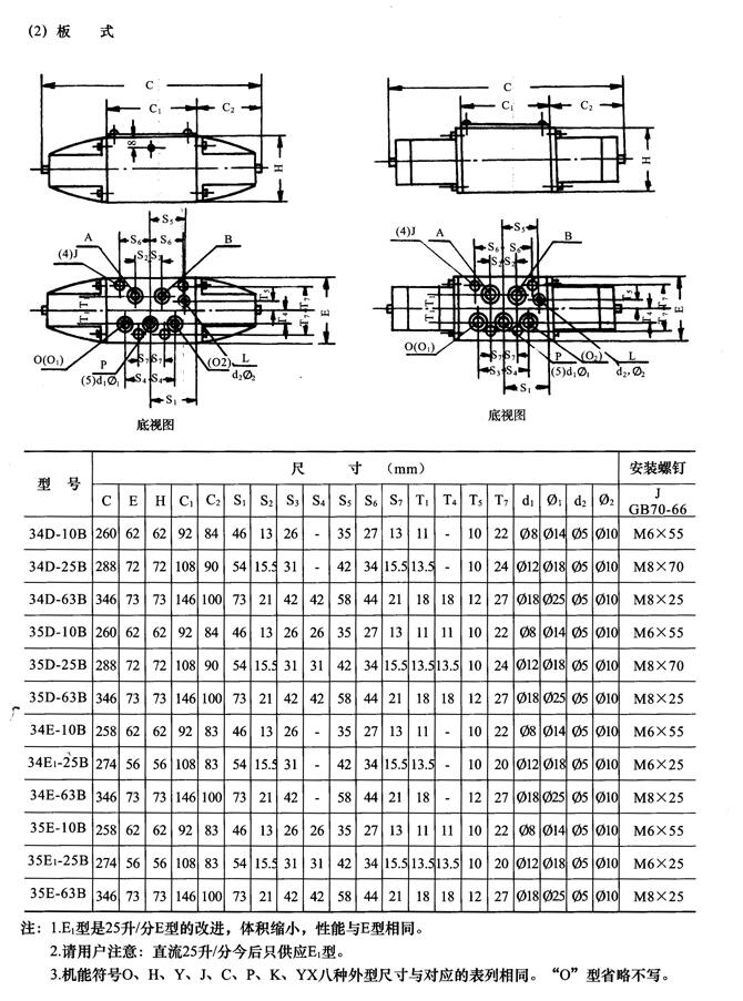 廠家供應(yīng):滁州市24SY-H10B-W,手動(dòng)換向閥,生產(chǎn)廠家